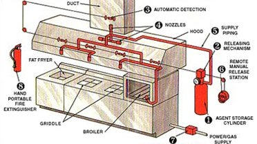 Fire Suppression Distributor Mumbai India